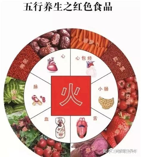 屬土的食物|【五行屬土的食物】五行屬土的食物：補充能量，好運加持！